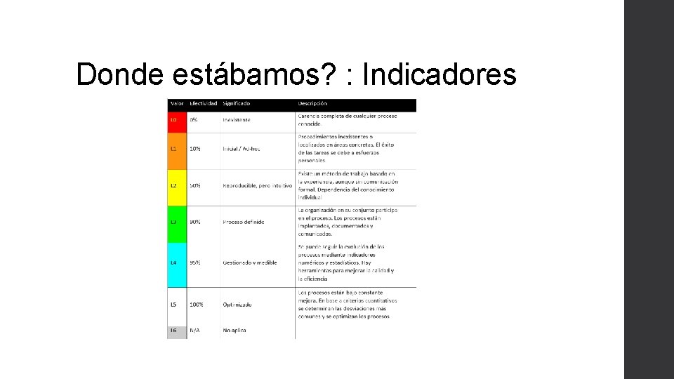 Donde estábamos? : Indicadores Donde estábamos? : Indicadores