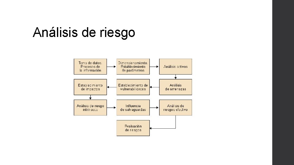 Análisis de riesgo Análisis de riesgo