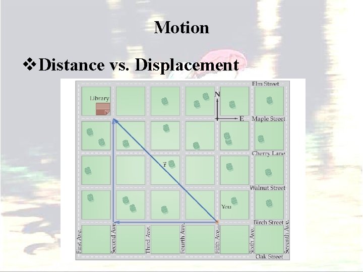 Motion v. Distance vs. Displacement 