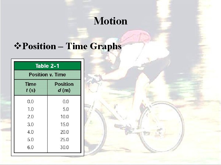 Motion v. Position – Time Graphs 