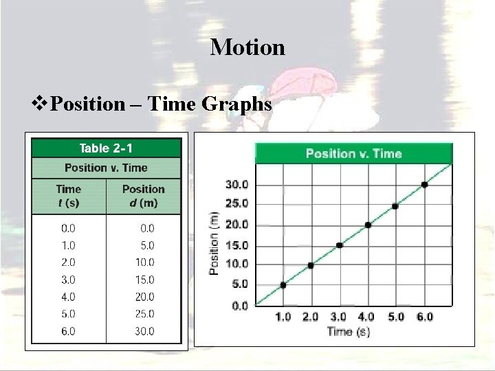 Motion v. Position – Time Graphs 