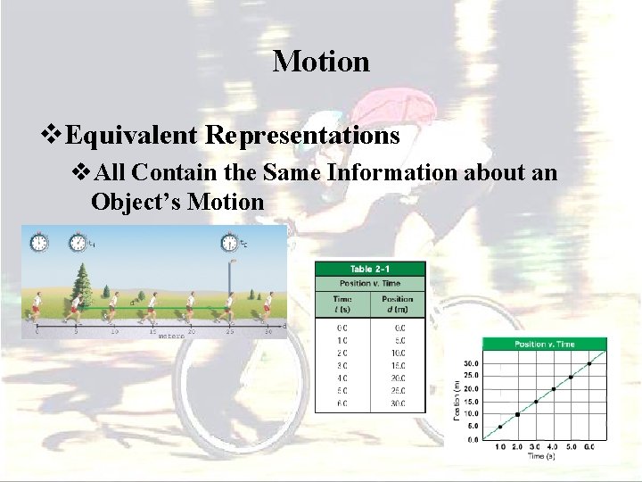 Motion v. Equivalent Representations v. All Contain the Same Information about an Object’s Motion