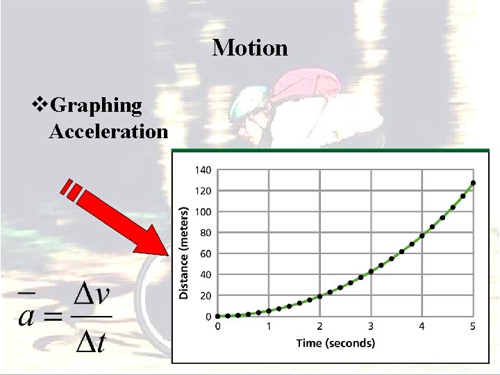 Motion v. Graphing Acceleration 