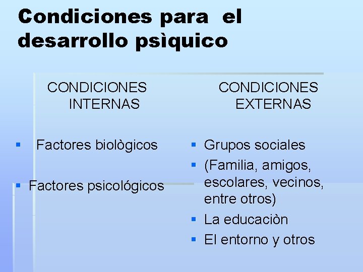 Condiciones para el desarrollo psìquico CONDICIONES INTERNAS CONDICIONES EXTERNAS § Factores biològicos § Grupos