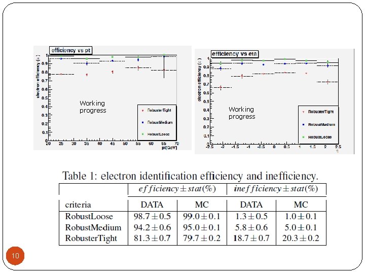 Working progress 10 10 Working progress Working progress 10 10 Working progress