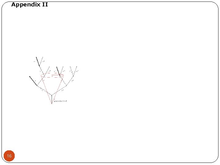 Appendix II 16 16 