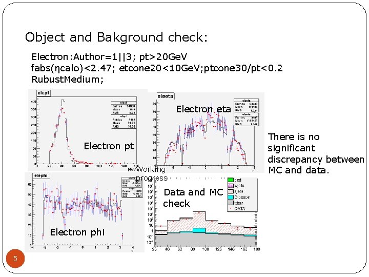 Object and Bakground check: Electron: Author=1||3; pt>20 Ge. V fabs(ηcalo)<2. 47; etcone 20<10 Ge.