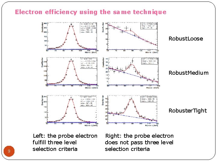 Electron efficiency using the same technique Robust. Loose Robust. Medium Robuster. Tight 9 9