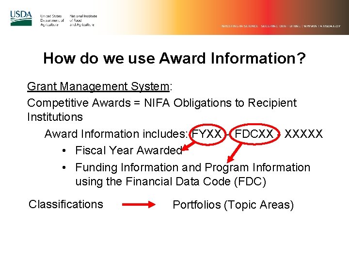 How do we use Award Information? Grant Management System: Competitive Awards = NIFA Obligations