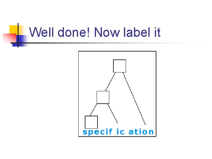 Well done! Now label it 