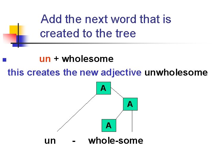 Add the next word that is created to the tree n un + wholesome