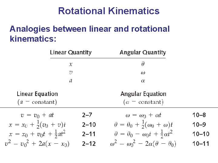 Rotational Kinematics Analogies between linear and rotational kinematics: 