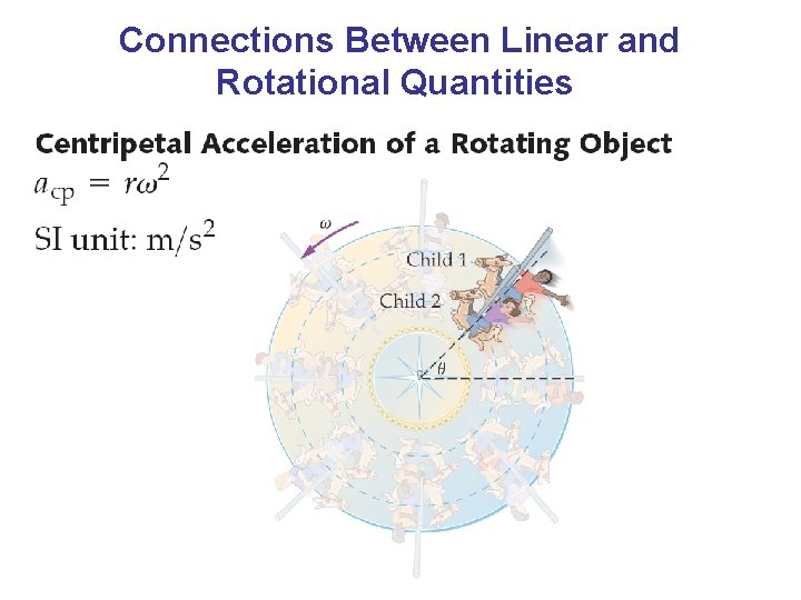 Connections Between Linear and Rotational Quantities 