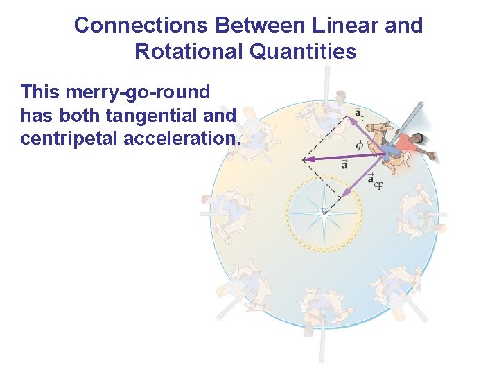 Connections Between Linear and Rotational Quantities This merry-go-round has both tangential and centripetal acceleration.