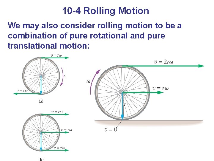 10 -4 Rolling Motion We may also consider rolling motion to be a combination