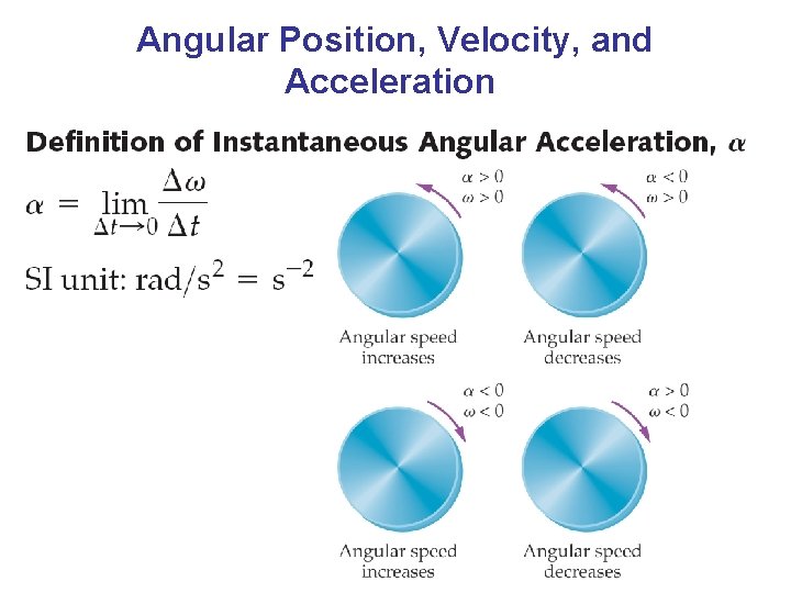 Angular Position, Velocity, and Acceleration 