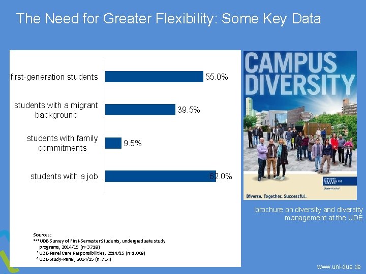 The Need for Greater Flexibility: Some Key Data first-generation students 55. 0% students with