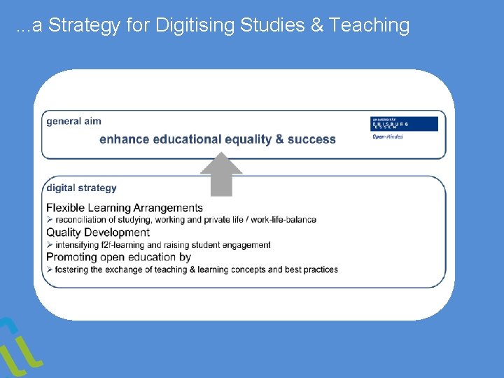. . . a Strategy for Digitising Studies & Teaching 