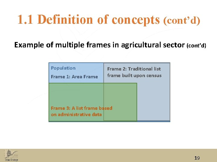 1. 1 Definition of concepts (cont’d) Example of multiple frames in agricultural sector (cont’d) 1. 1 Definition of concepts (cont’d) Example of multiple frames in agricultural sector (cont’d)
