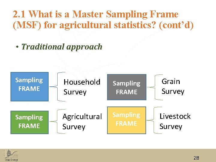 2. 1 What is a Master Sampling Frame (MSF) for agricultural statistics? (cont’d) • 2. 1 What is a Master Sampling Frame (MSF) for agricultural statistics? (cont’d) •