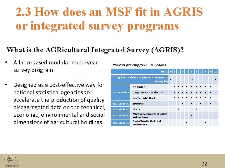 2. 3 How does an MSF fit in AGRIS or integrated survey programs What 2. 3 How does an MSF fit in AGRIS or integrated survey programs What