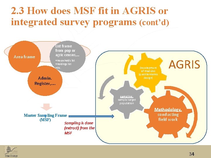 2. 3 How does MSF fit in AGRIS or integrated survey programs (cont’d) Area 2. 3 How does MSF fit in AGRIS or integrated survey programs (cont’d) Area