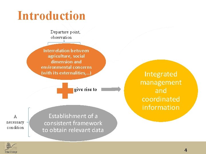 Introduction Departure point, observation Interrelation between agriculture, social dimension and environmental concerns (with its Introduction Departure point, observation Interrelation between agriculture, social dimension and environmental concerns (with its