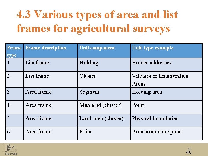 4. 3 Various types of area and list frames for agricultural surveys Frame description 4. 3 Various types of area and list frames for agricultural surveys Frame description