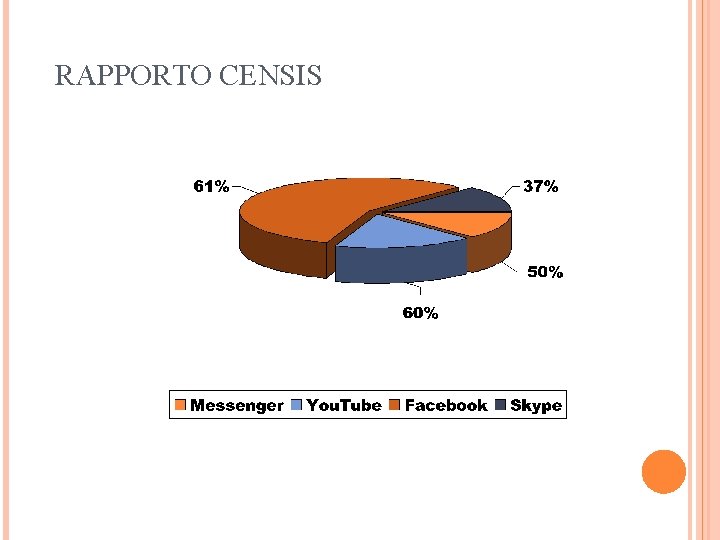 RAPPORTO CENSIS 