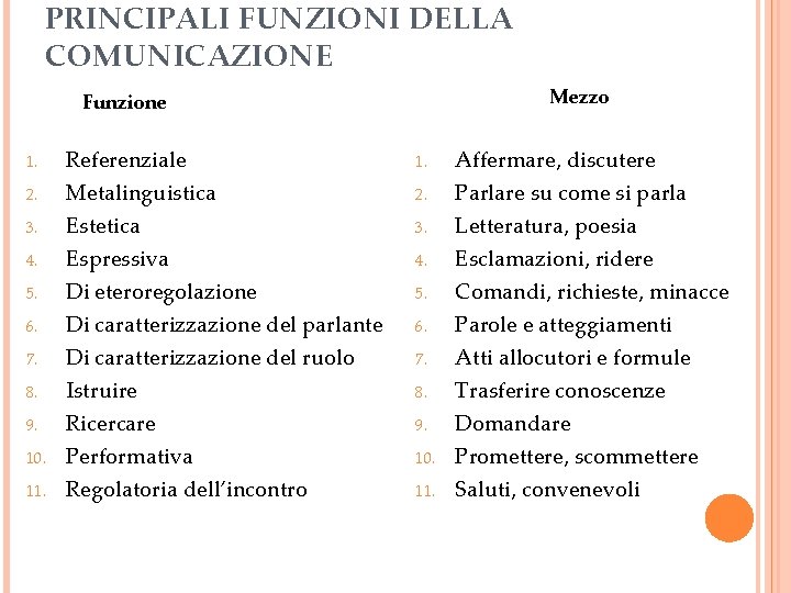 PRINCIPALI FUNZIONI DELLA COMUNICAZIONE Mezzo Funzione 1. 2. 3. 4. 5. 6. 7. 8.