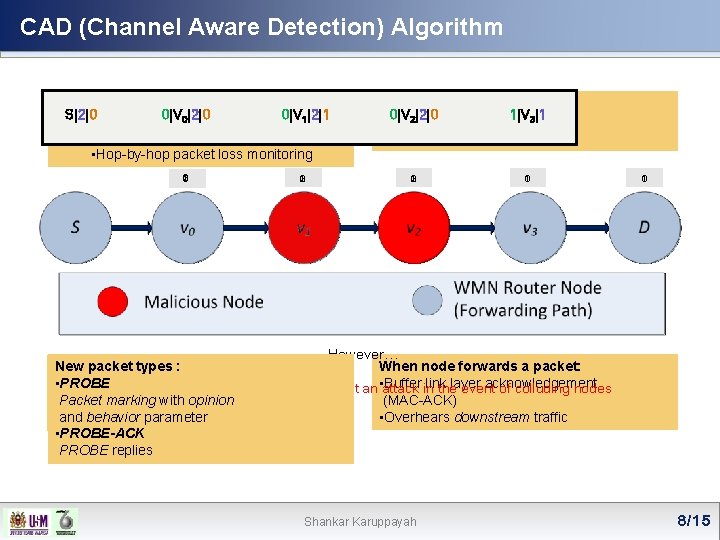 CAD (Channel Aware Detection) Algorithm Methodology: S|2|0 • Channel estimation 0|V 0|2|0 0|V 1|2|1