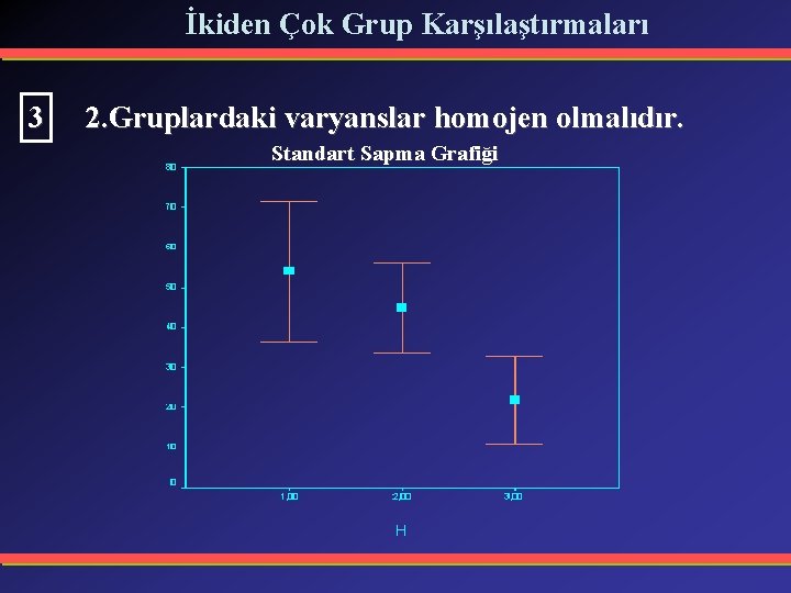 İkiden Çok Grup Karşılaştırmaları 3 2. Gruplardaki varyanslar homojen olmalıdır. Standart Sapma Grafiği 