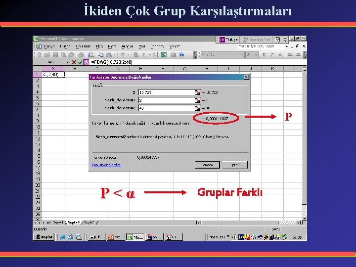 İkiden Çok Grup Karşılaştırmaları P P<α Gruplar Farklı 