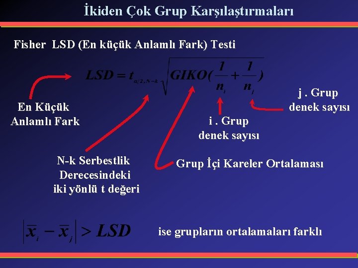 İkiden Çok Grup Karşılaştırmaları Fisher LSD (En küçük Anlamlı Fark) Testi En Küçük Anlamlı