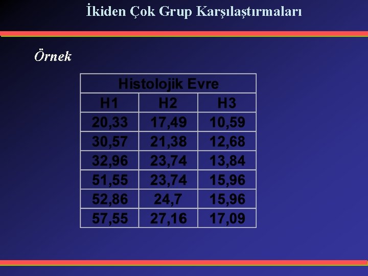 İkiden Çok Grup Karşılaştırmaları Örnek 