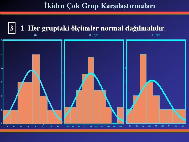 İkiden Çok Grup Karşılaştırmaları 3 1. Her gruptaki ölçümler normal dağılmalıdır. 