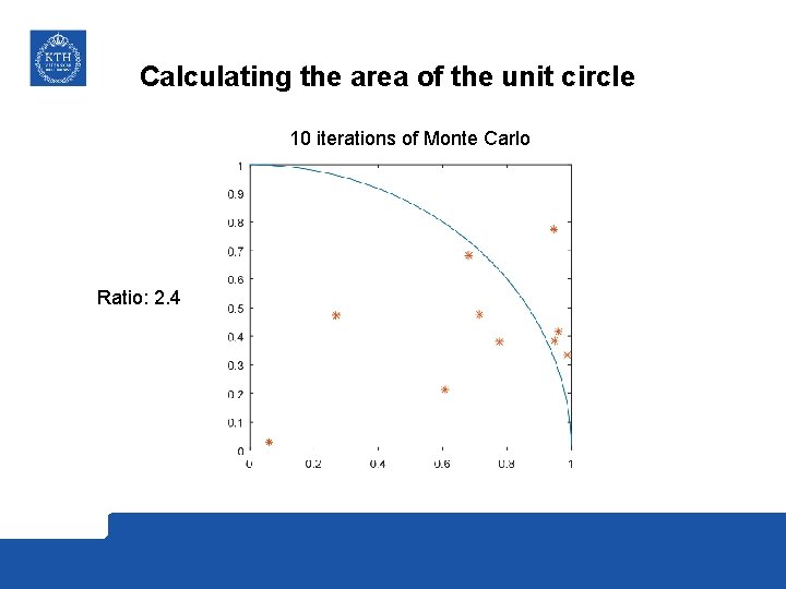 Calculating the area of the unit circle 10 iterations of Monte Carlo Ratio: 2.
