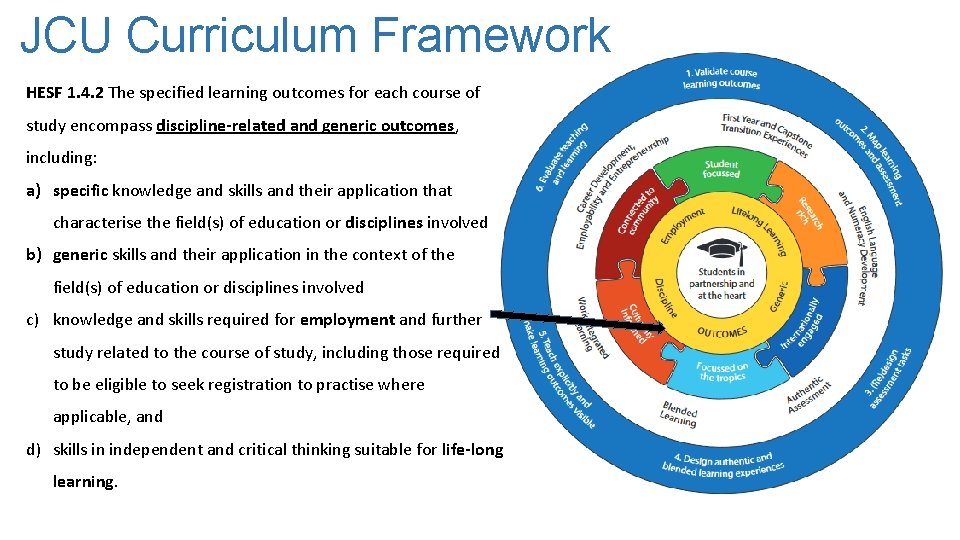 JCU Curriculum Framework HESF 1. 4. 2 The specified learning outcomes for each course