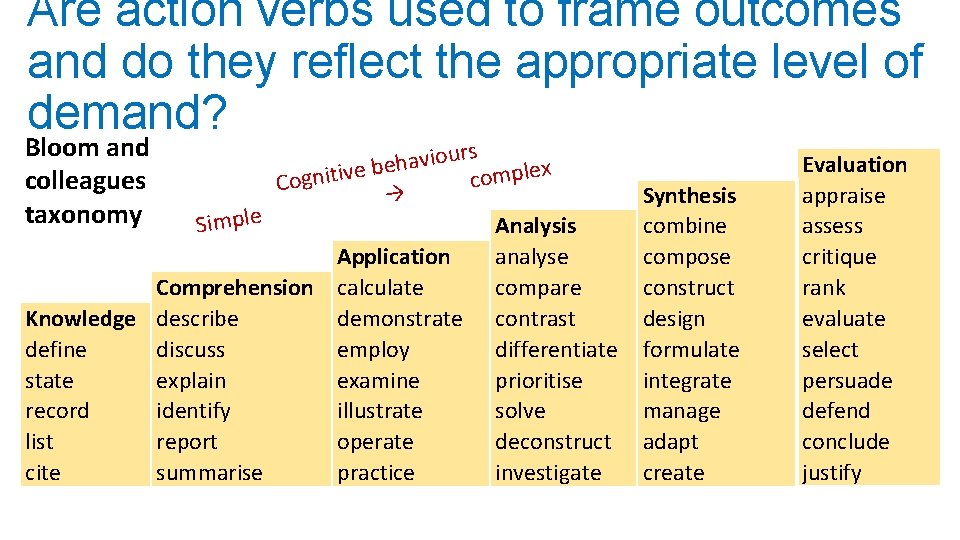 Are action verbs used to frame outcomes and do they reflect the appropriate level