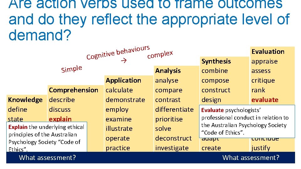 Are action verbs used to frame outcomes and do they reflect the appropriate level