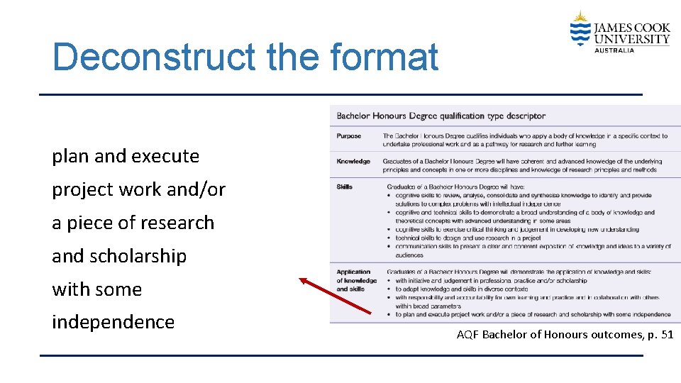 Deconstruct the format plan and execute project work and/or a piece of research and