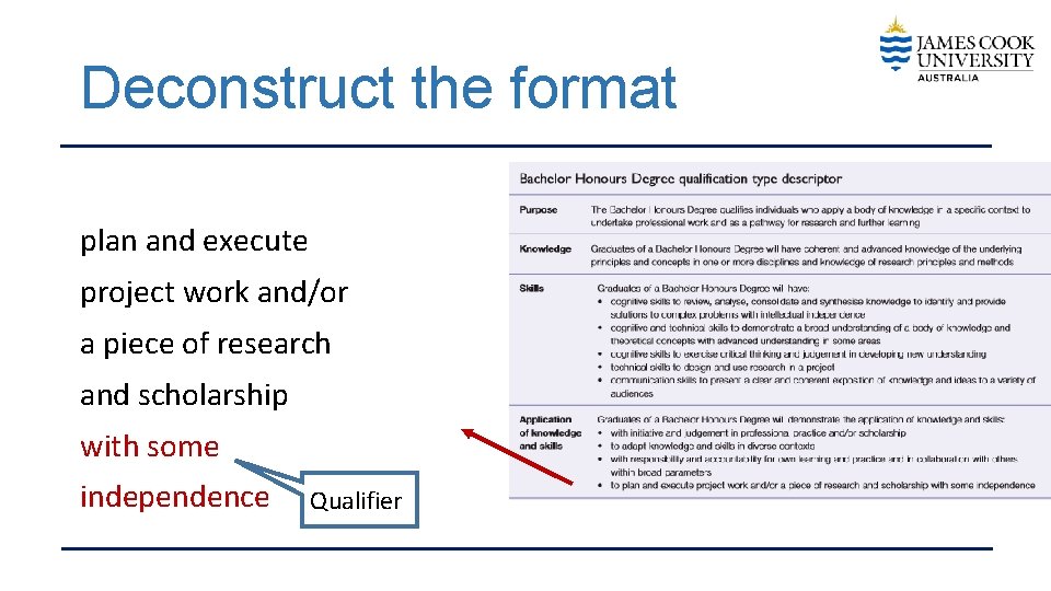 Deconstruct the format plan and execute project work and/or a piece of research and