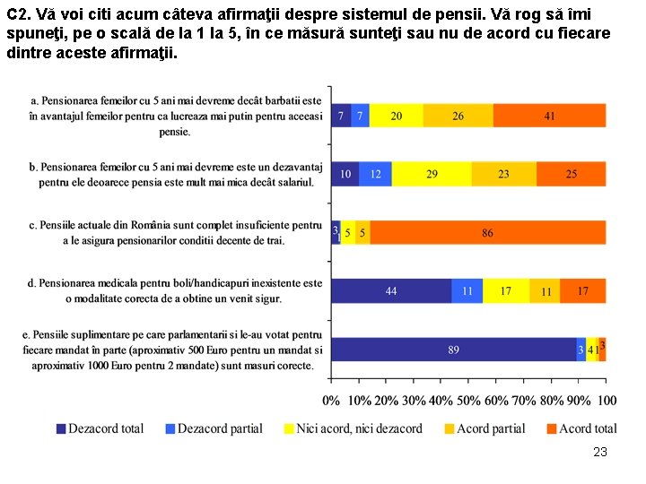 C 2. Vă voi citi acum câteva afirmaţii despre sistemul de pensii. Vă rog