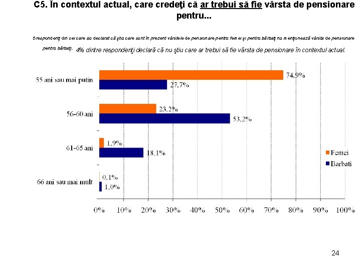 C 5. În contextul actual, care credeţi că ar trebui să fie vârsta de