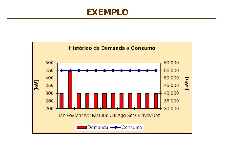 EXEMPLO INSTALACOES ELETRICAS I – PEA 2402 