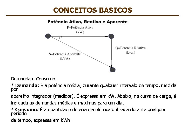 CONCEITOS BASICOS Demanda e Consumo * Demanda: É a potência média, durante qualquer intervalo