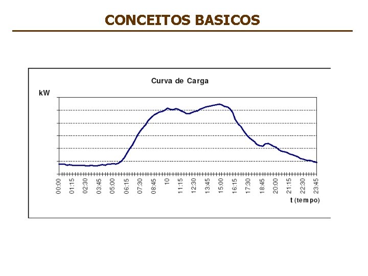 CONCEITOS BASICOS INSTALACOES ELETRICAS I – PEA 2402 