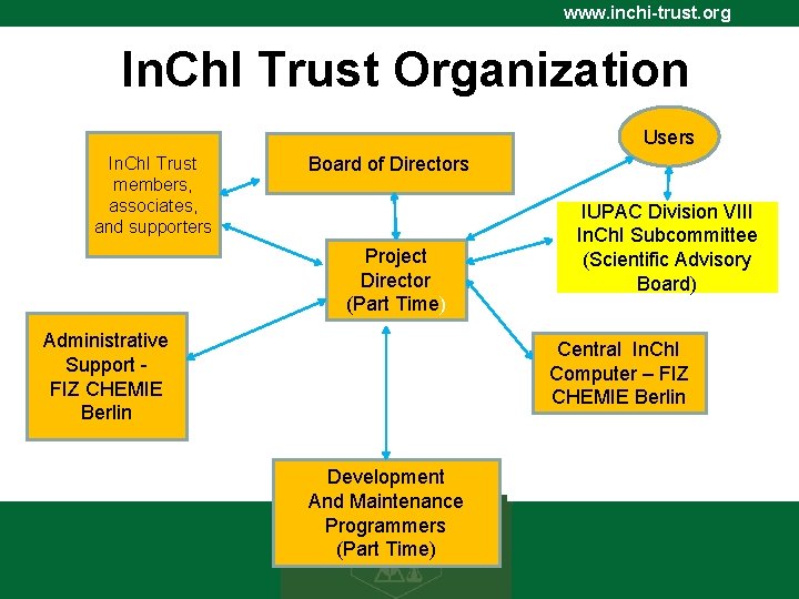 www. inchi-trust. org In. Ch. I Trust Organization Users In. Ch. I Trust members,