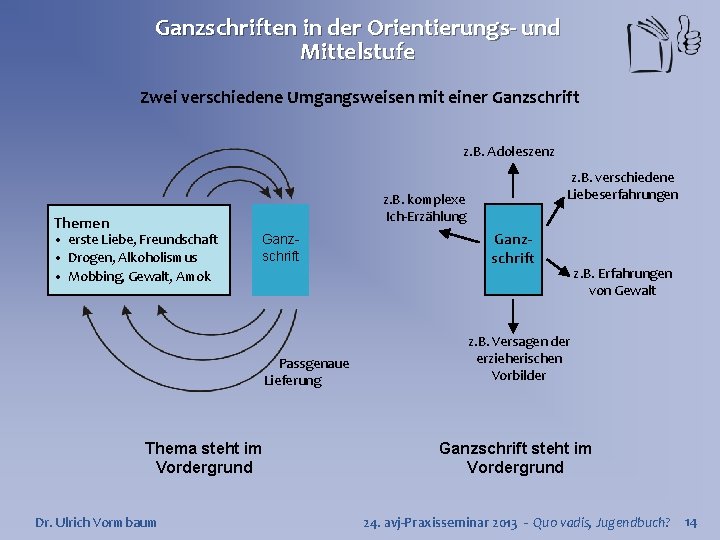 Ganzschriften in der Orientierungs- und Mittelstufe Zwei verschiedene Umgangsweisen mit einer Ganzschrift z. B.