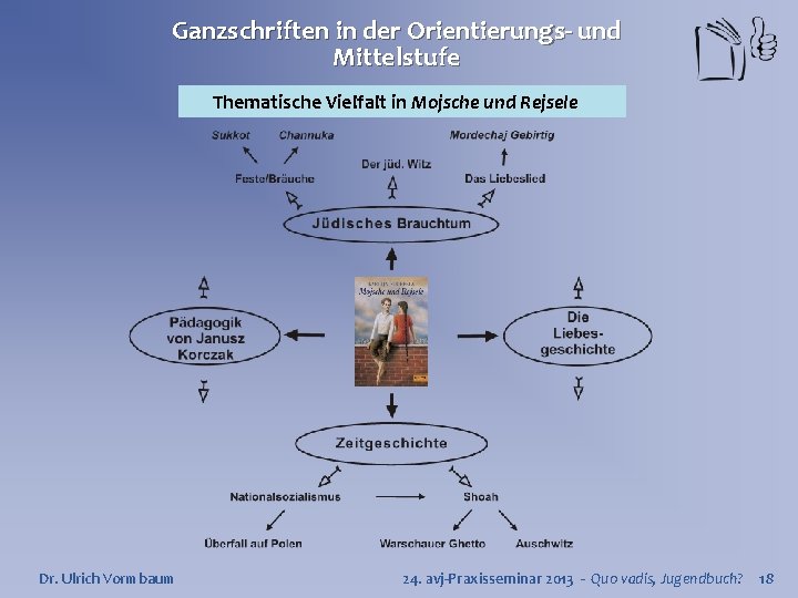 Ganzschriften in der Orientierungs- und Mittelstufe Thematische Vielfalt in Mojsche und Rejsele Dr. Ulrich